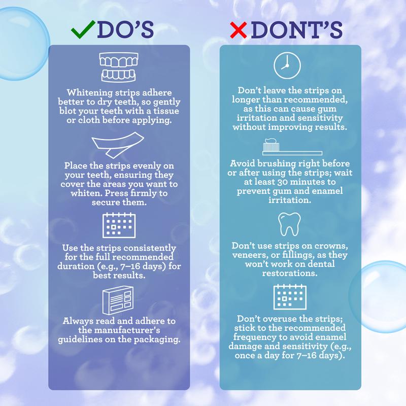 GuruNanda Teeth Whitening Strips(Currently on sale with a 30% discount.)