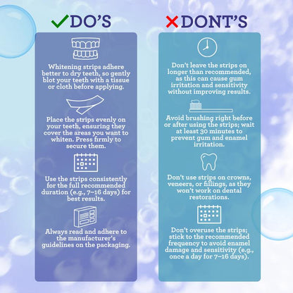 GuruNanda Teeth Whitening Strips（Currently on sale with a 30% discount.）