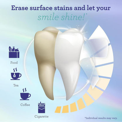 GuruNanda Teeth Whitening Strips（Currently on sale with a 30% discount.）