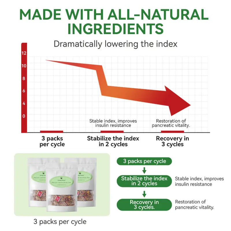 Kreain Nature 1 Chicory and Gardenia Herbal Tea Ready to Eat Convenient Beautify & Nourish | Orange Peel & Chrysanthemum –Cool Relief from Heat| 12 Tea Bags Healthy Vegan