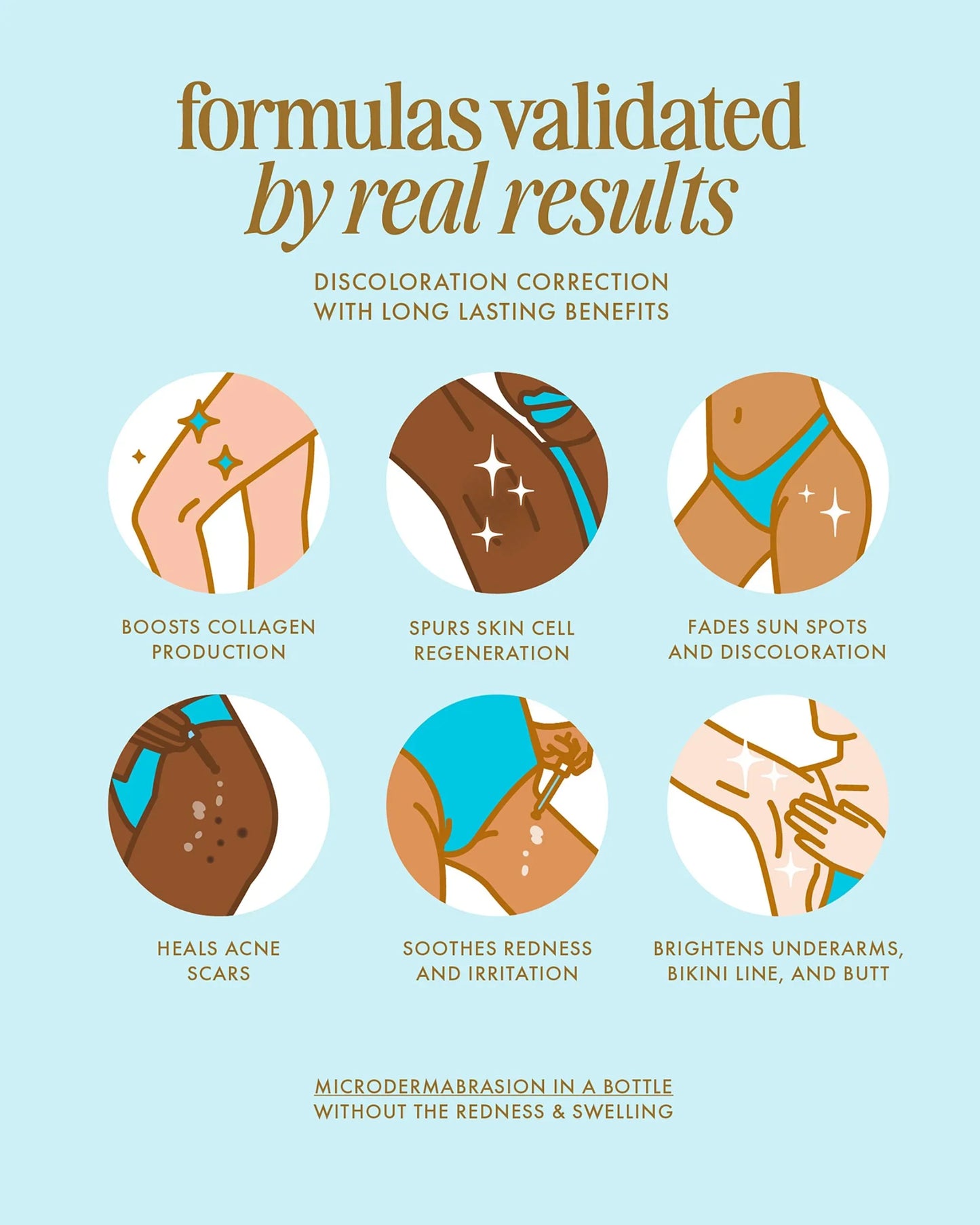 💥Black Friday Sale: Up to 49% Off 🔥After Shave Treatment Serum & Oil