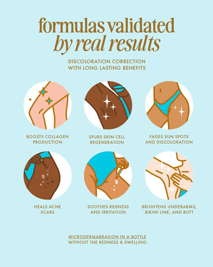 💥Black Friday Sale: Up to 49% Off 🔥After Shave Treatment Serum & Oil